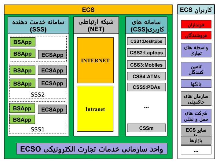 مهندسی-سيستمهاي-تجارت-الکترونيکی1