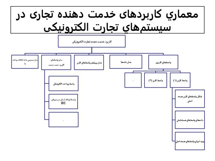 مهندسی-سيستمهاي-تجارت-الکترونيکی2