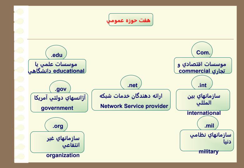 مهندسی-فناوری-اطلاعات5