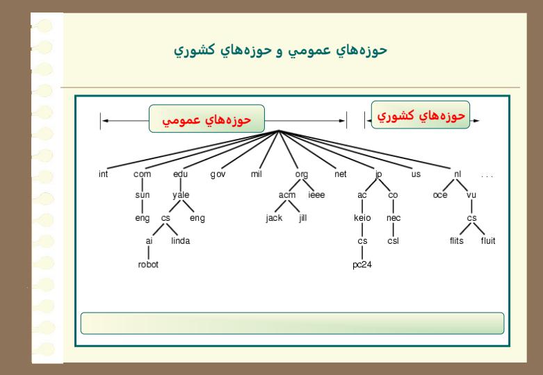 مهندسی-فناوری-اطلاعات6