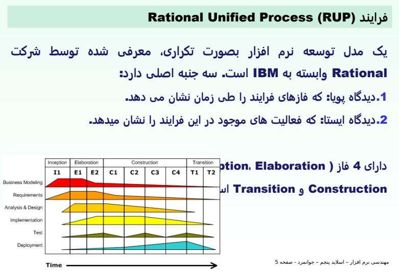 مهندسی-نرم-افزار4