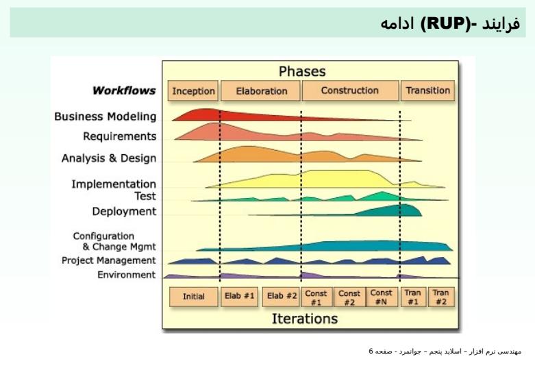 مهندسی-نرم-افزار5