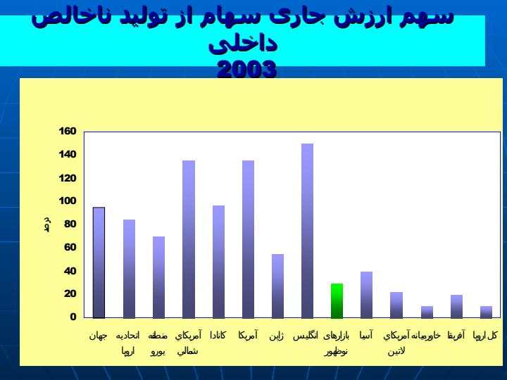 موسسه-توسعه-صنعت-سرمایه-گذاری-ایران5