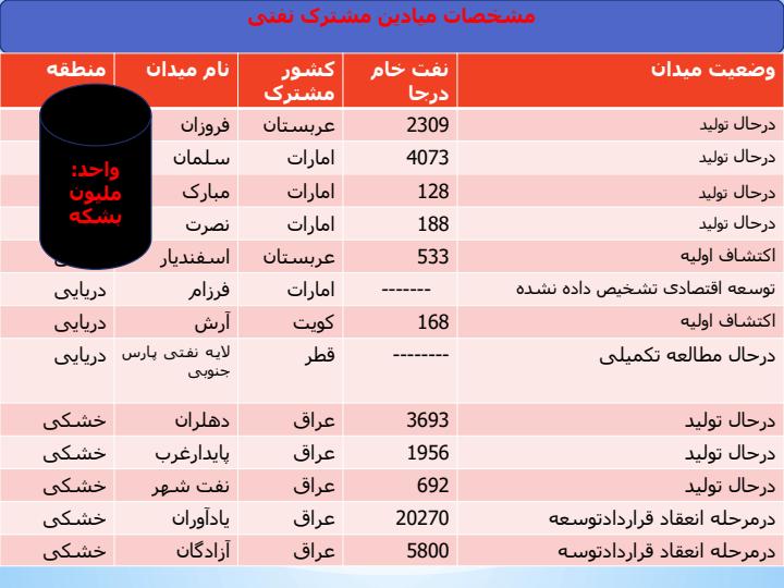 موضوع-میادین-مشترک2