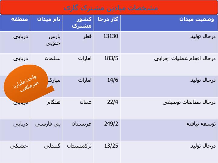 موضوع-میادین-مشترک3