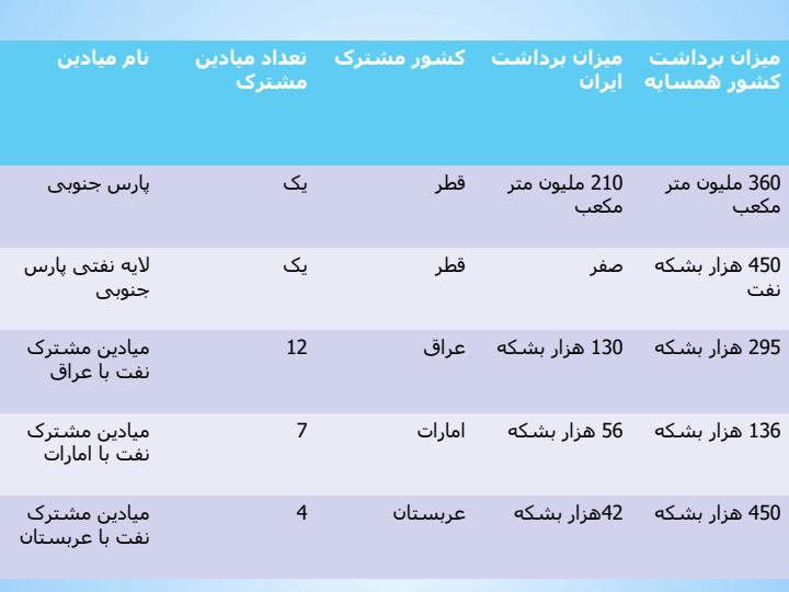 موضوع-میادین-مشترک4