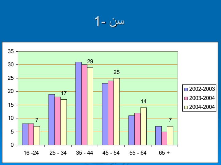 موضوعات-مورد-توجه-لیگ-برترفوتبال-انگلیس-دربخش-هواداران-برتر-فوتبال-انگلیس-دربخش-هواداران6