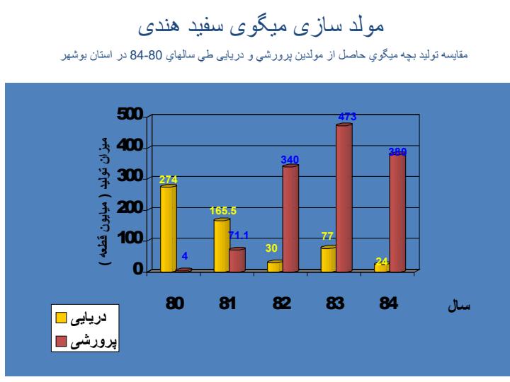 مولد-سازی-میگوی-spf4