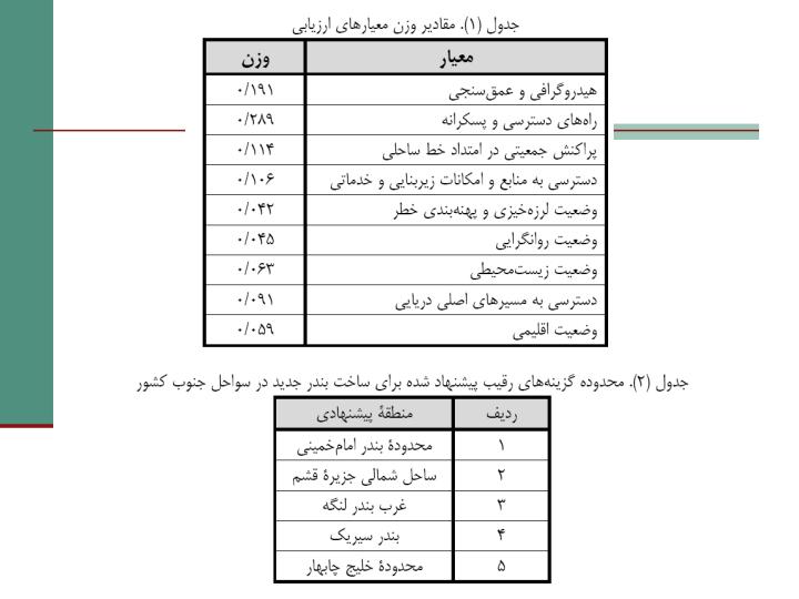 مکانیابی-بندر-جدید-در-سواحل-جنوب-کشور6