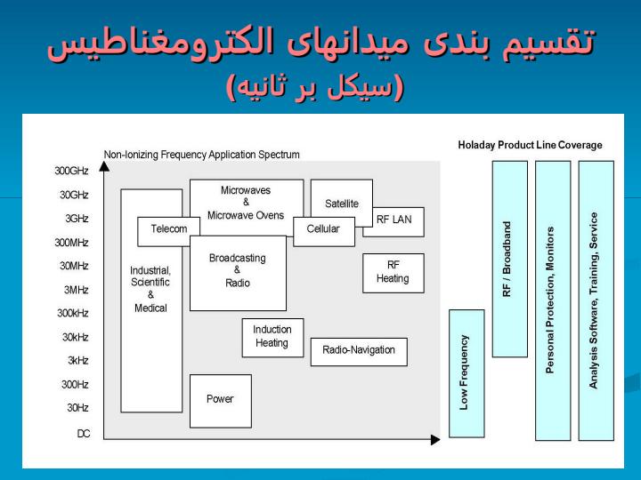 میدانهای-الکترومغناطیس3