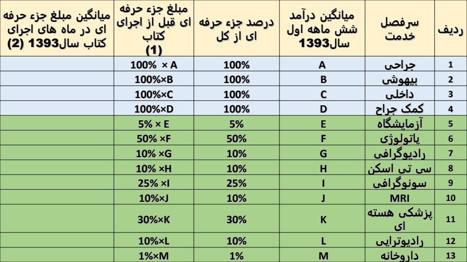 نحوه-محاسبه-میزان-رشد-ناشی-از-اجرای-کتاب-و-کنترل-اسناد-مالی-پرداختی4