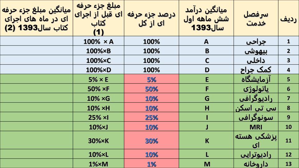 نحوه-محاسبه-میزان-رشد-ناشی-از-اجرای-کتاب-و-کنترل-اسناد-مالی-پرداختی5