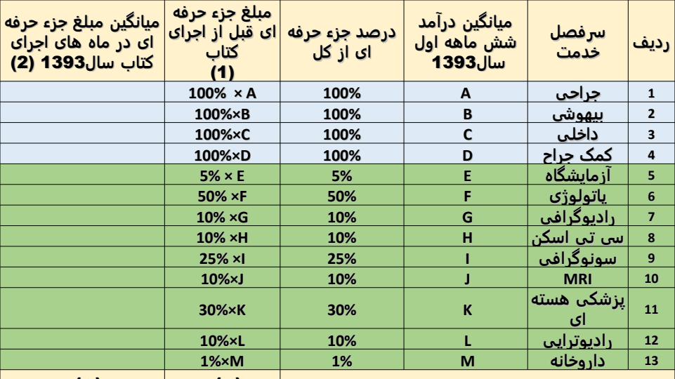 نحوه-محاسبه-میزان-رشد-ناشی-از-اجرای-کتاب-و-کنترل-اسناد-مالی-پرداختی6