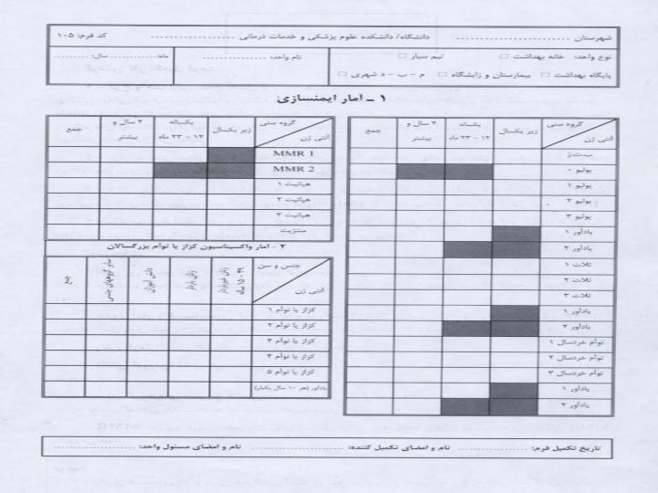 نحوه-محاسبه-پوشش-ایمن-سازی2