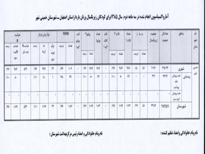 نحوه-محاسبه-پوشش-ایمن-سازی3