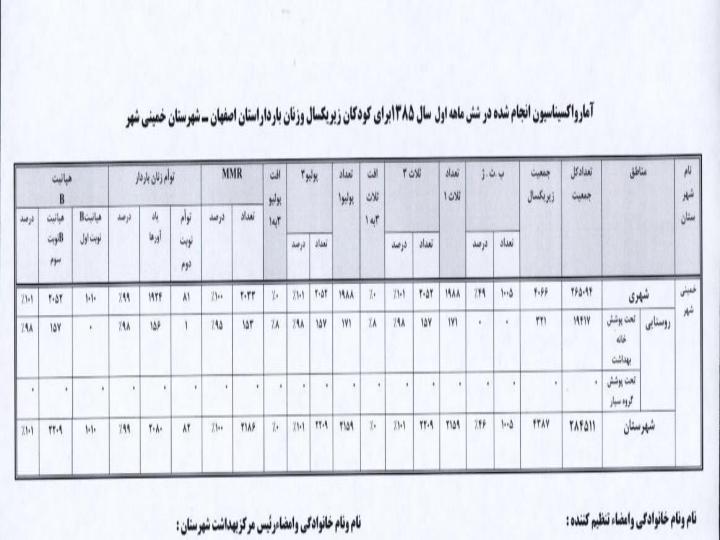 نحوه-محاسبه-پوشش-ایمن-سازی4