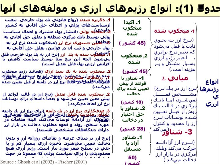 نرخ-ارز-و-چگونگي-اثرگذاري-آن-بر-متغيرهاي-کلان-اقتصاد5
