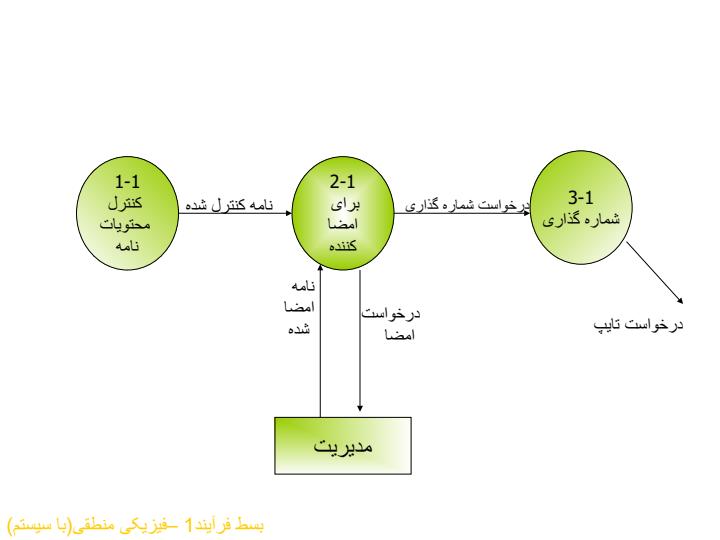 نرم-جدید1