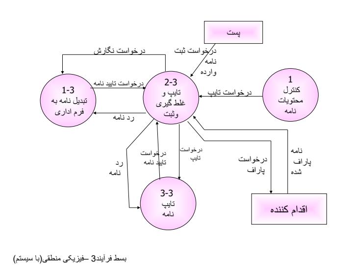 نرم-جدید2