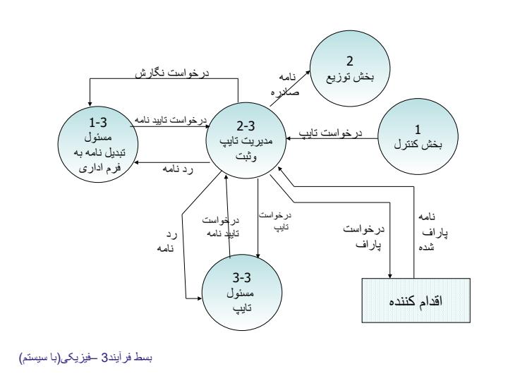 نرم-جدید3