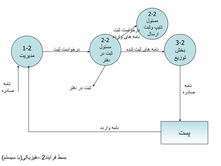 نرم-جدید4