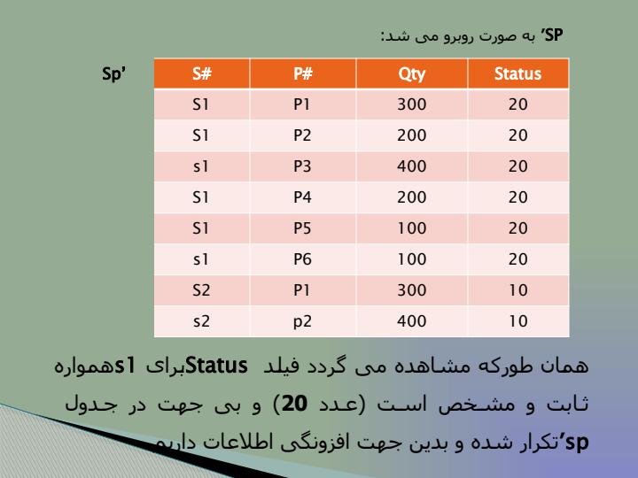 نرمال-سازی1