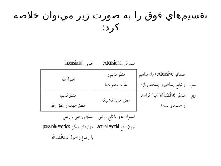نسب-اربع2