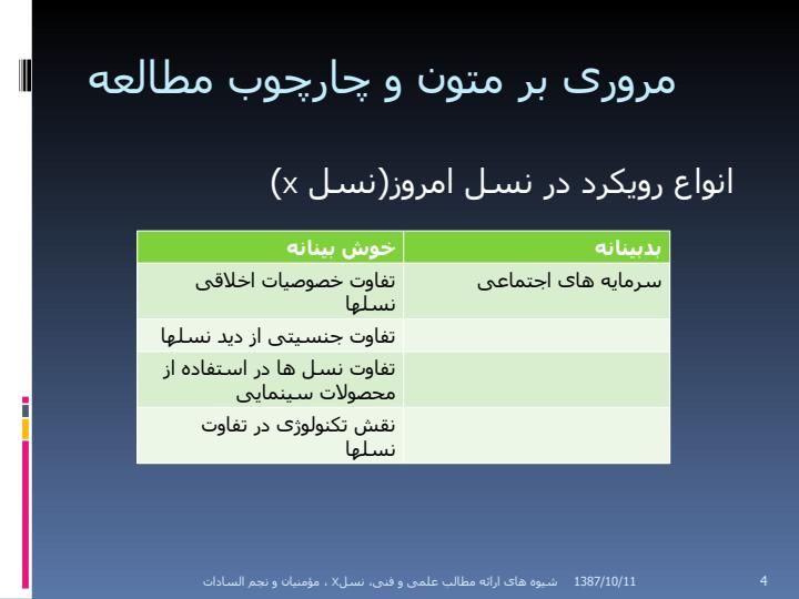 نسل-X3