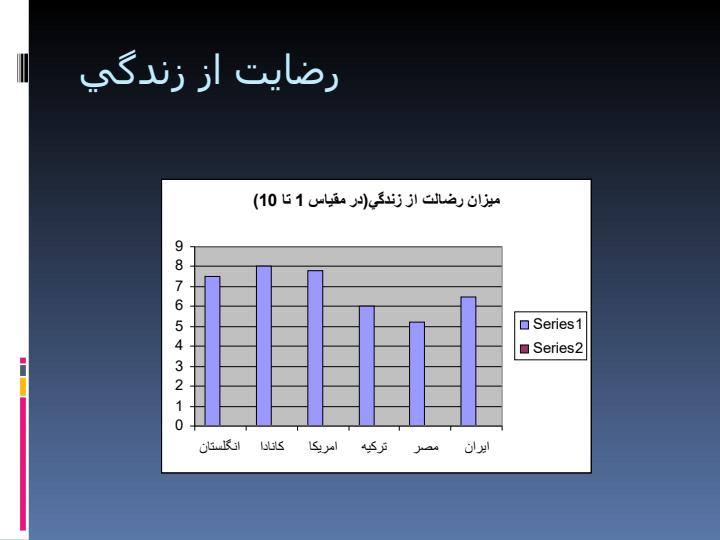 نسل-X5