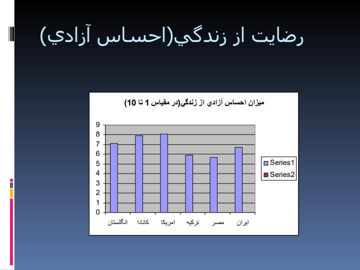 نسل-X6