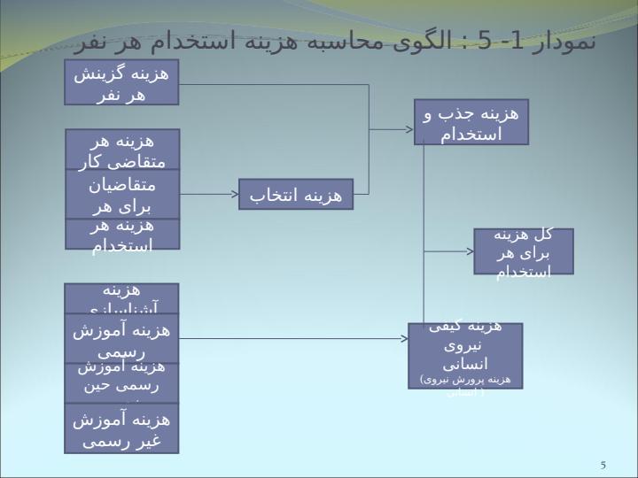 نسل-دوم-سیستم-های-حسابداری-هزینه-های-منابع-انسانی4