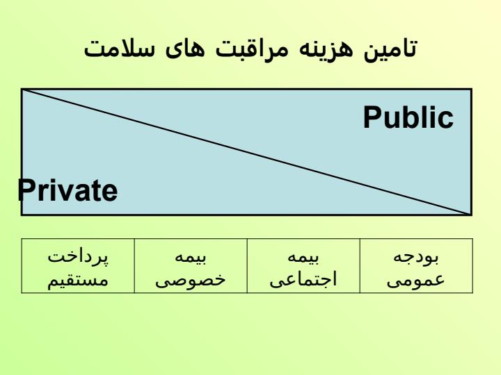 نظام-ارائه-خدمات-بهداشتی-درمانی3