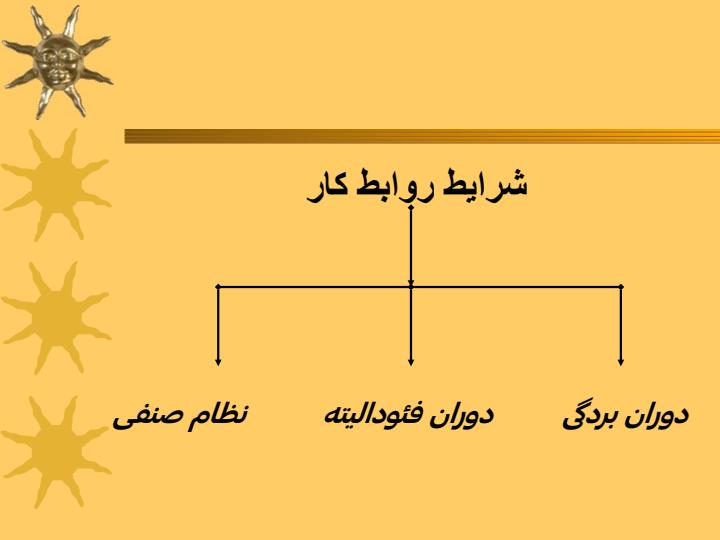 نظام-روابط-کار-در-سازمان6
