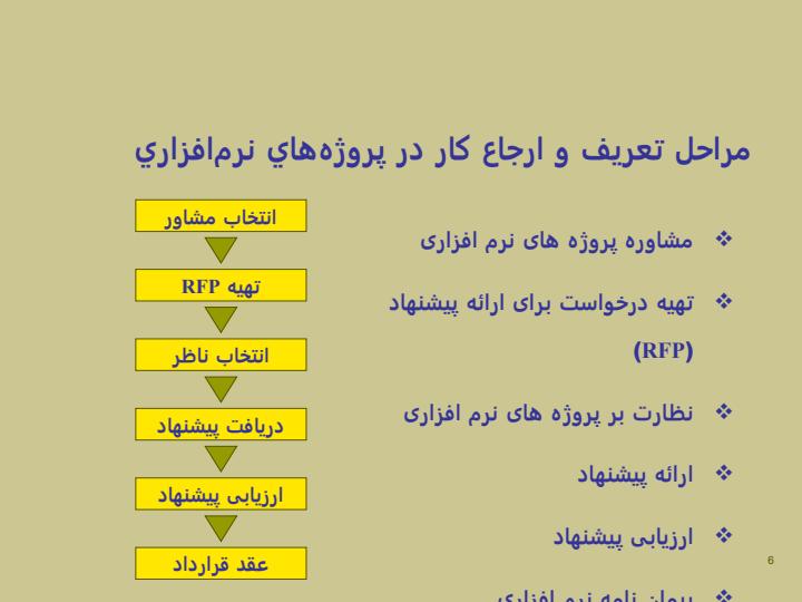 نظام-مهندسي-و-استانداردهاي-توليد-و-توسعه-نرمافزار-نماتن5