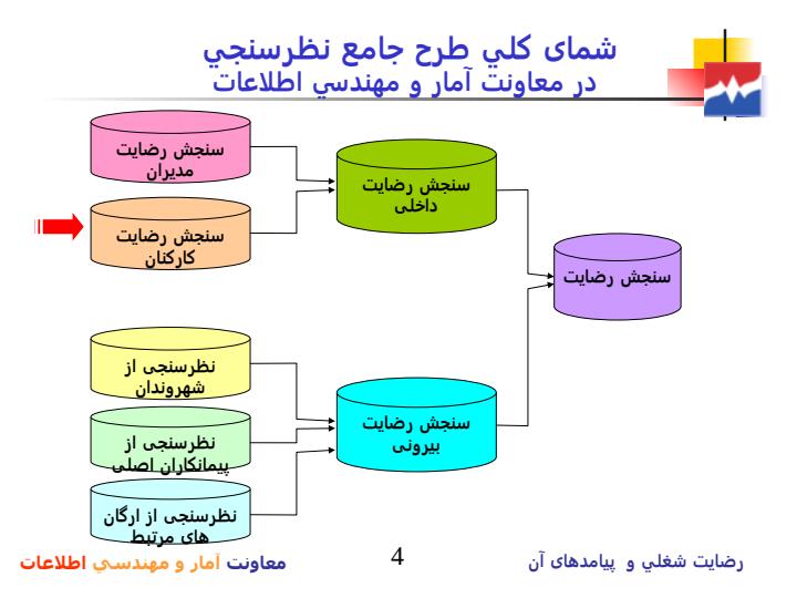 نظامهاي-اداري-تطبيقي-پيشرفته3