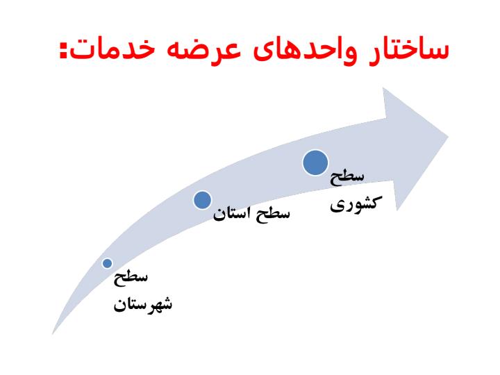 نظامهای-عرضه-خدمات5