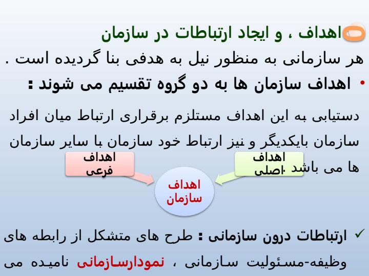 نظریه-ها-و-فرآیند-ارتباطات-سازمانی3