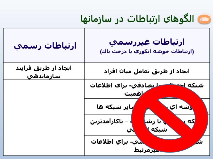 نظریه-ها-و-فرآیند-ارتباطات-سازمانی5