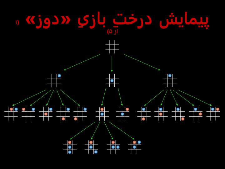 نظریه-ی-بازیها5
