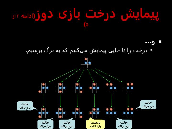 نظریه-ی-بازیها6