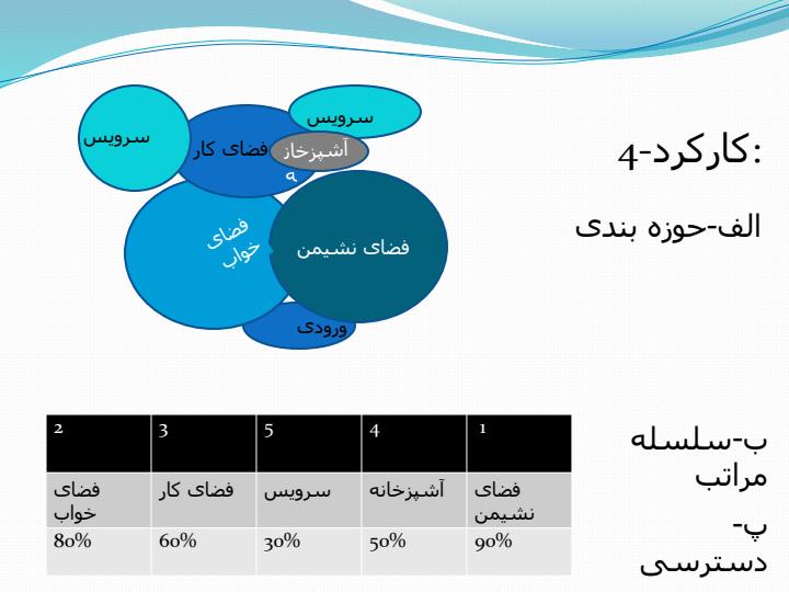 نقد-سوئیت3