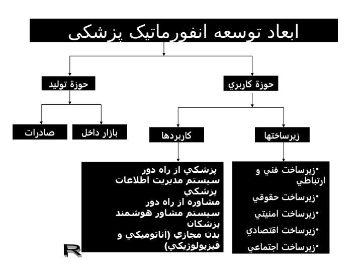 نقش-استاندارد-سازي-در-توسعه-صنعت-انفورماتيك-پزشكي5