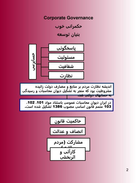 نقش-حسابرسی-در-توسعه-اقتصادی-و-عدالت-اجتماعی1