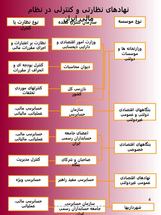 نقش-حسابرسی-در-توسعه-اقتصادی-و-عدالت-اجتماعی3