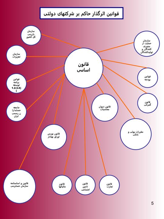 نقش-حسابرسی-در-توسعه-اقتصادی-و-عدالت-اجتماعی4