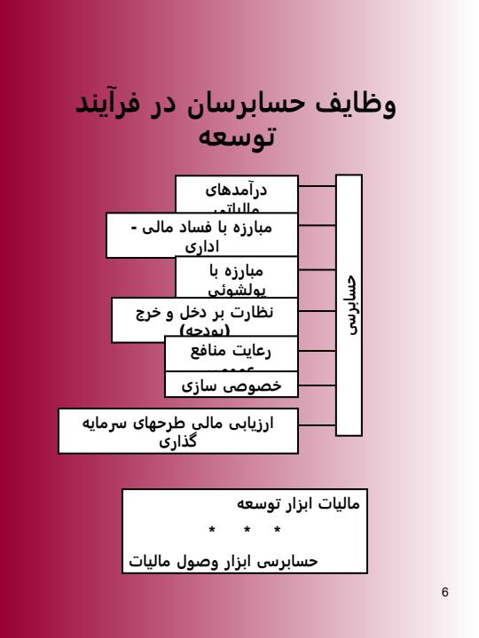 نقش-حسابرسی-در-توسعه-اقتصادی-و-عدالت-اجتماعی5