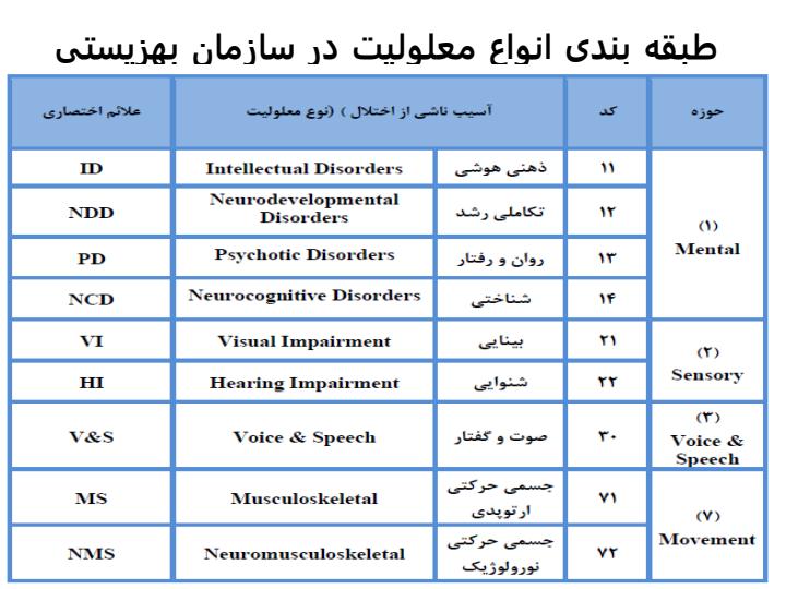 نقش-سازمان-های-غیر-دولتی-در-ناتوانی-و-حوادث2