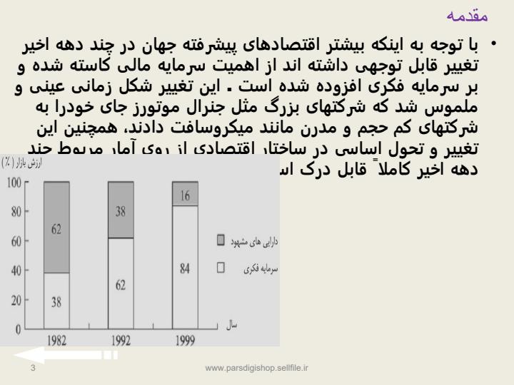 نقش-سرمایه-فکری-در-توسعه-اقتصادی2