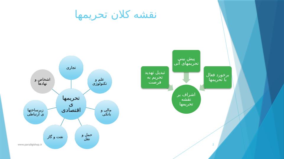 نقشه-کلان-تحریم-ها1