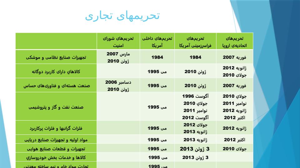 نقشه-کلان-تحریم-ها2